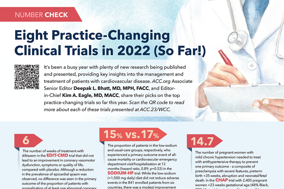 Number Check | By The Numbers: Eight Practice-Changing Clinical Trials in 2022 (So Far!)