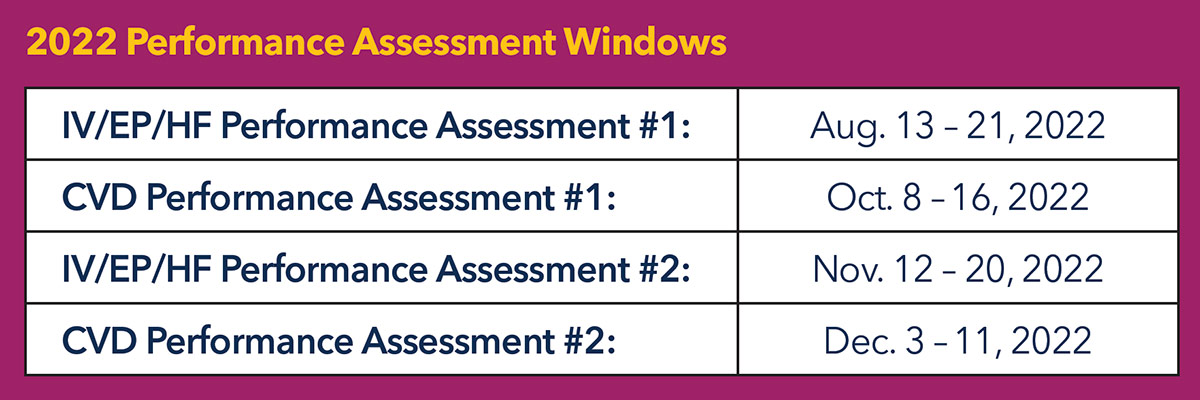 CMP Performance Windows