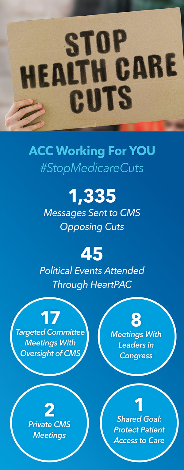 ACC to CMS: Stop the Cuts