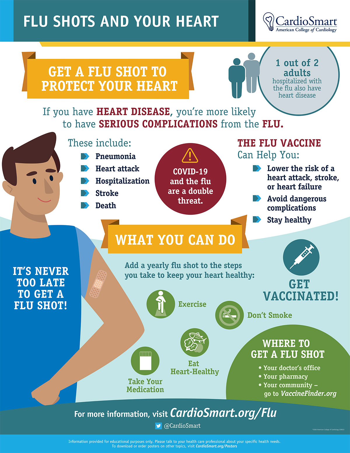 CardioSmart, Flu Shots and Your Heart