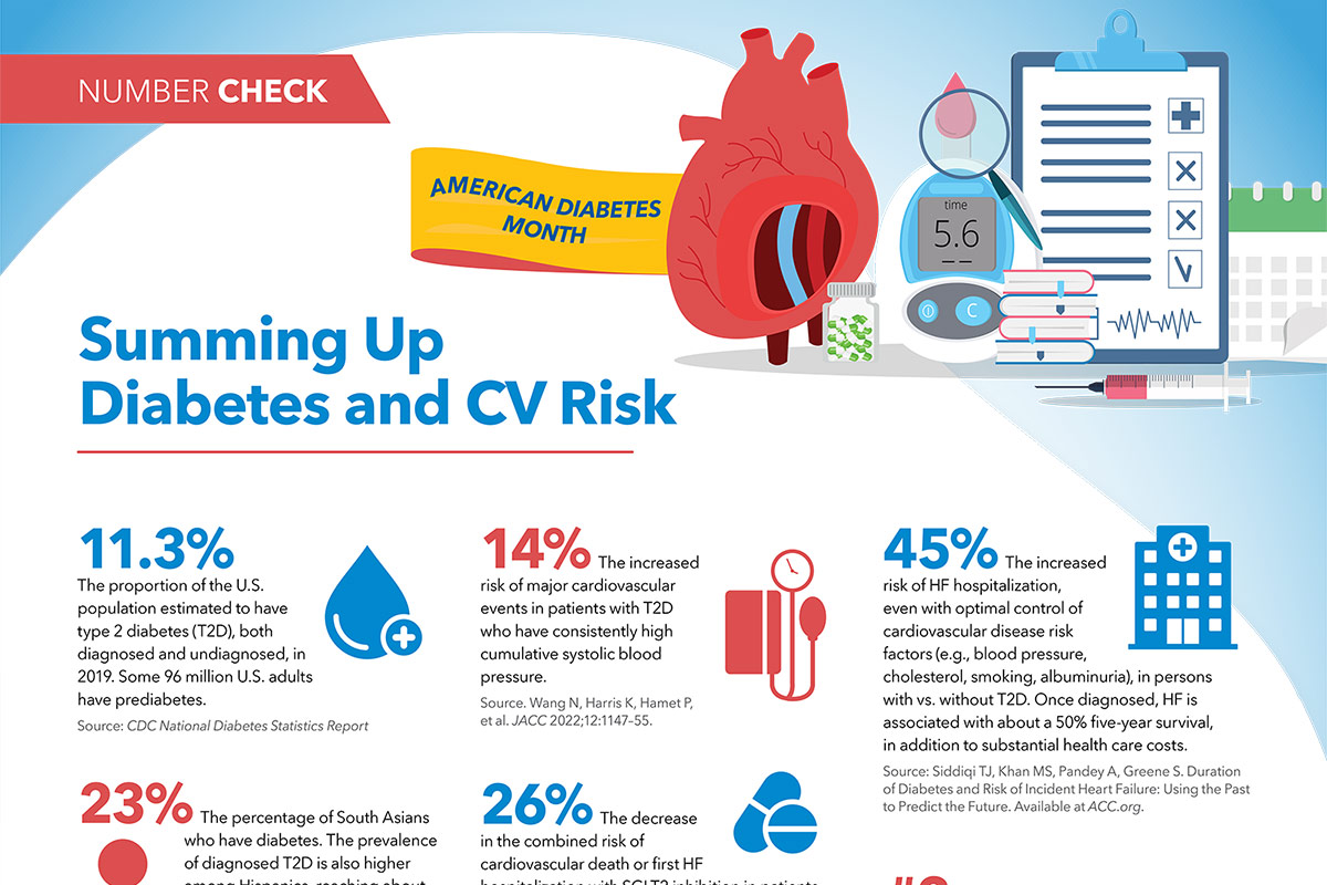 Number Check | Summing Up Diabetes and CV Risk