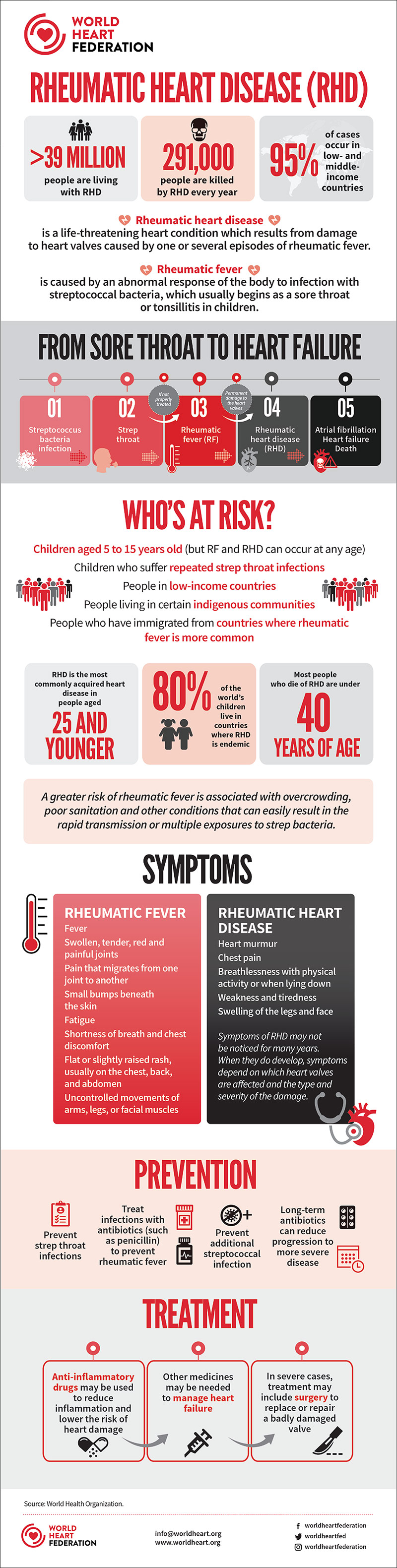 Global is Local: Rheumatic Heart Disease Around the World Including Your Clinic