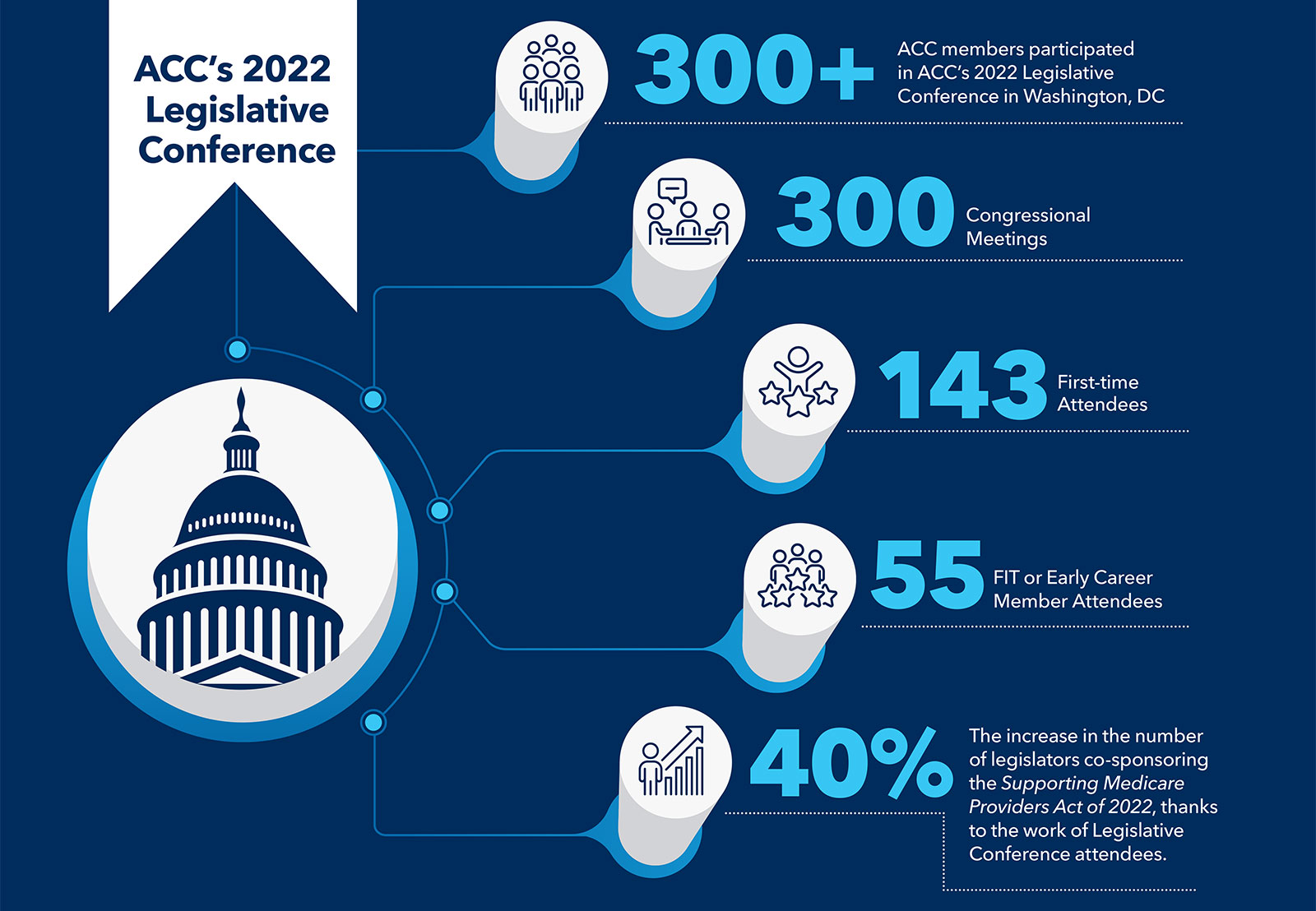 Impacting Health Care Policy