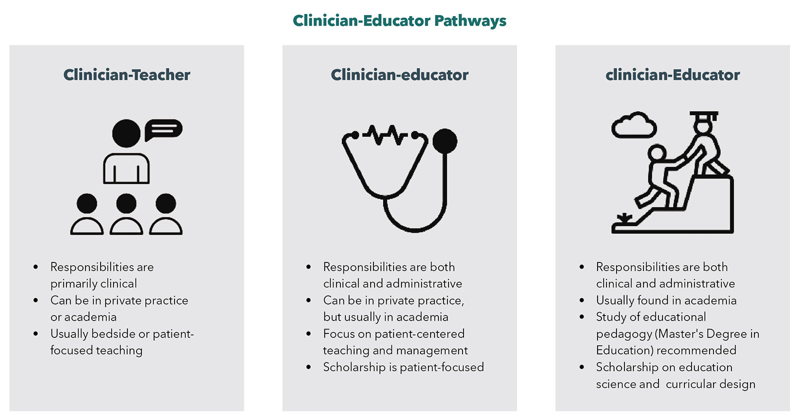 Five Steps to Start Your 
Clinician-Educator Career