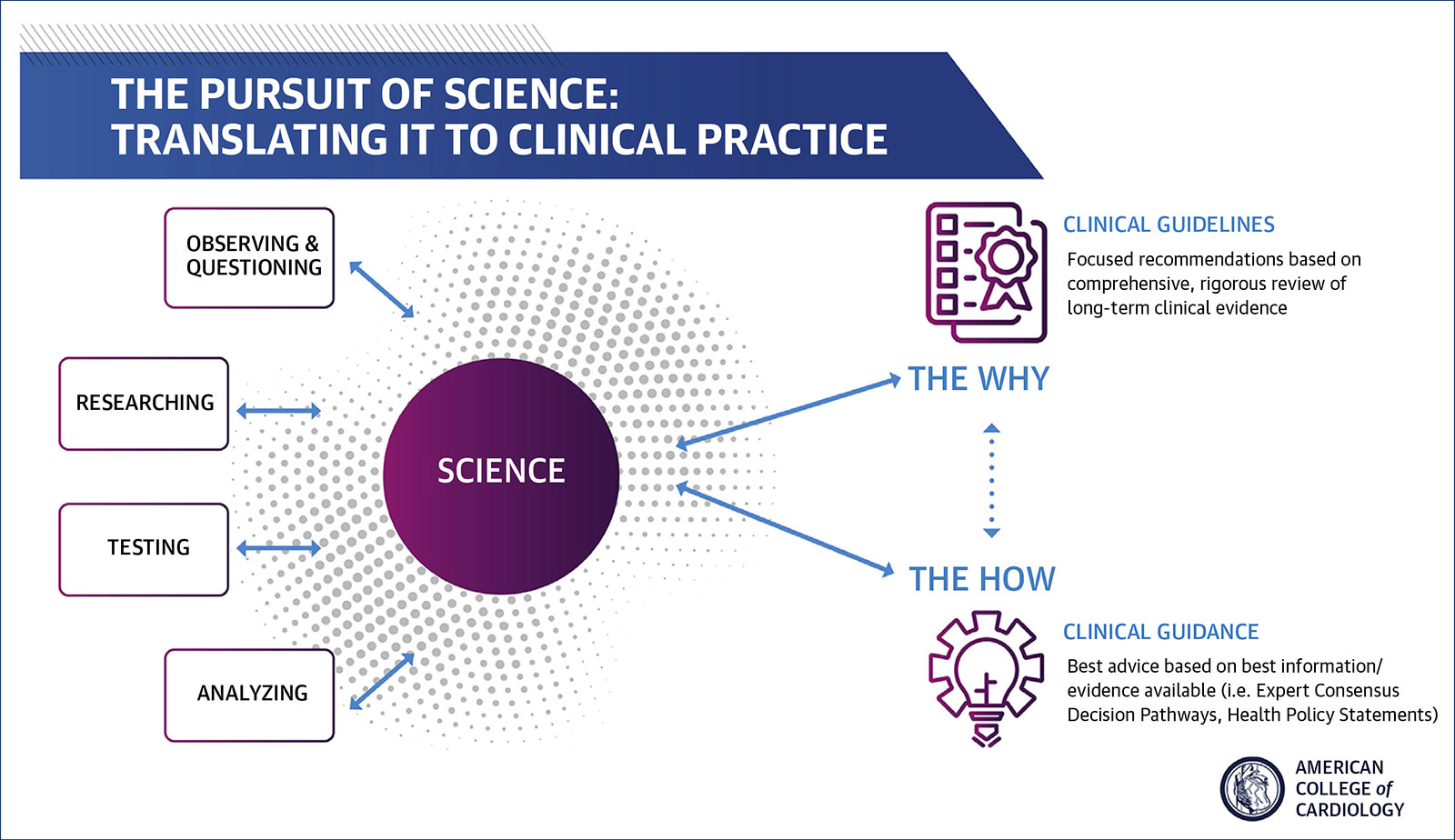 We Are Advancing Quality Care