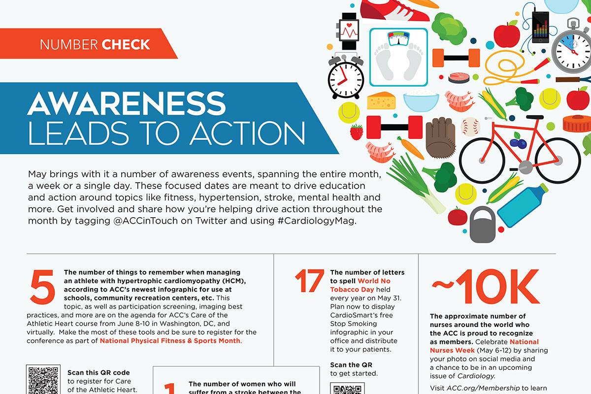 Number Check | Awareness Leads to Action