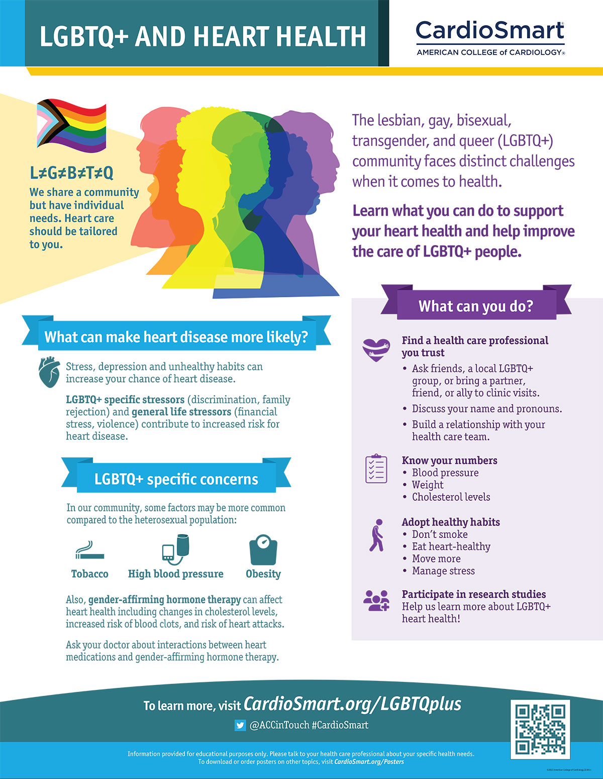 Improving Heart Health For LGBTQ+ Patients
