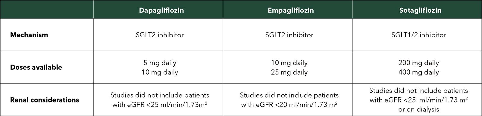 SGLT2 Inhibitors in Heart Failure: The EMPEROR DELIVERs His SOLO