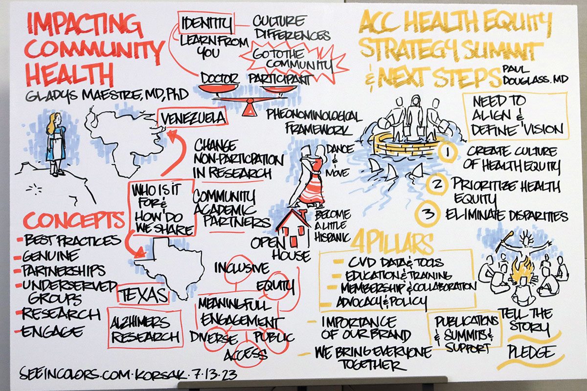 ACC Industry Advisory Forum: Paving the Way to a Heart Health Future For All