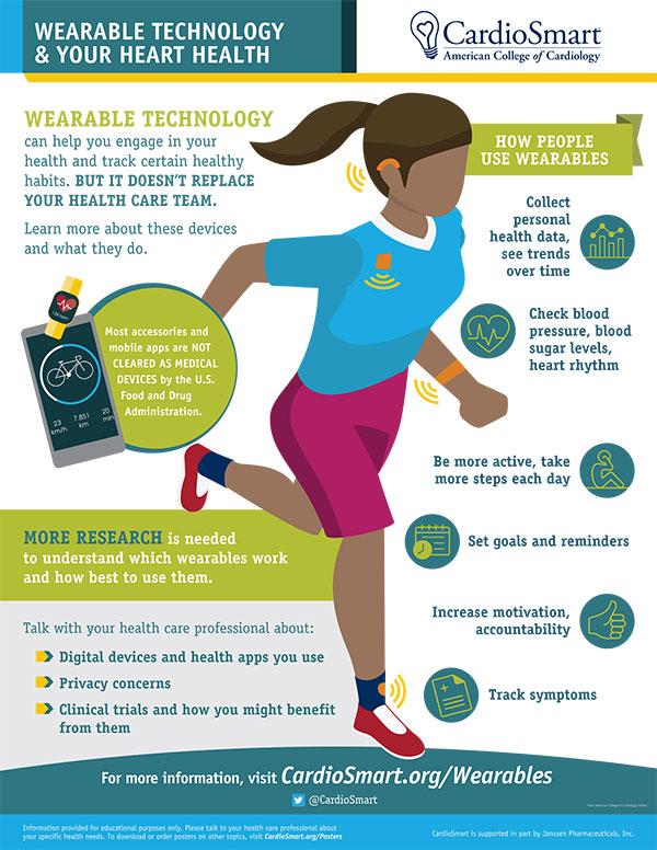 Top 10 Takeaways: Consumer Wearable Devices in CV Medicine