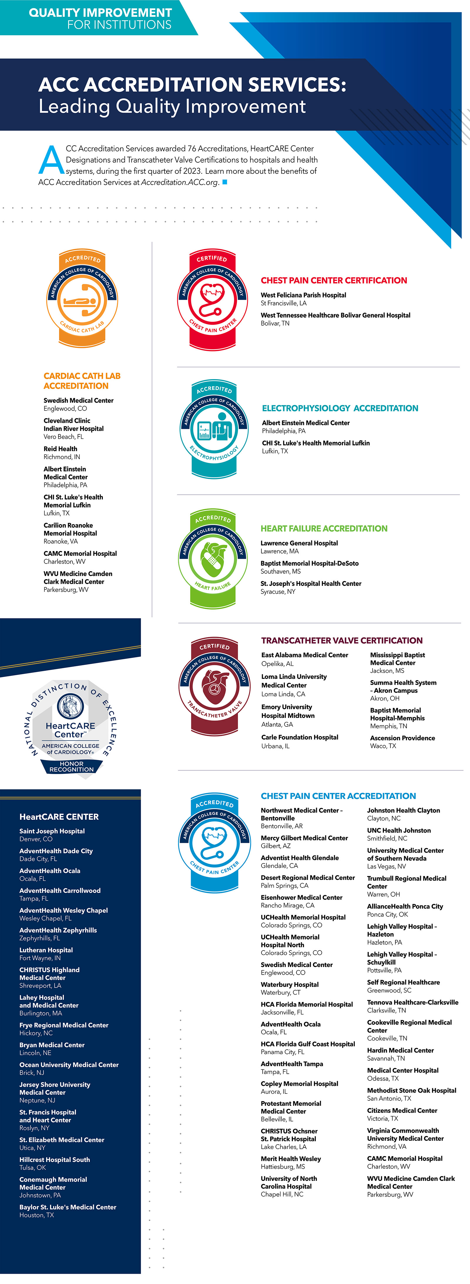 Marking a Milestone: Celebrating 25 Years of Advancing Quality and Excellence in CV Patient Care