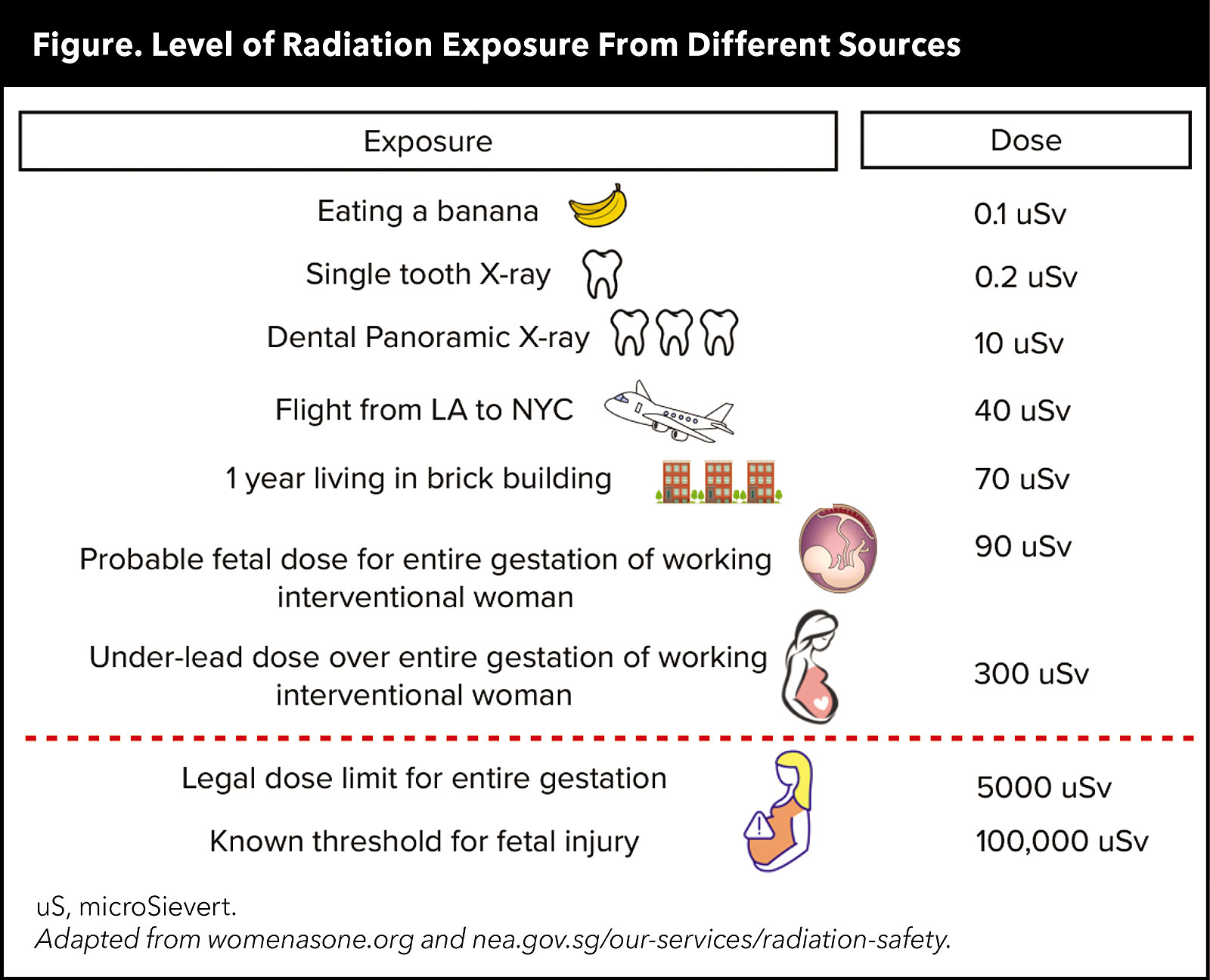 Navigating Radiation Safety During Pregnancy: Practical Guidance For FITs