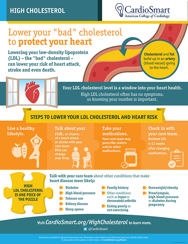 Cholesterol Awareness Month