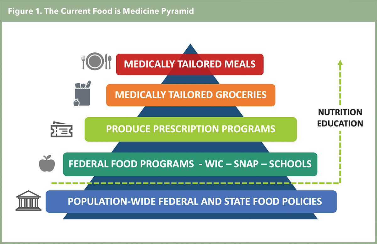 Prioritizing Health | Food is Medicine: A Movement  to Improve Cardiovascular Health
