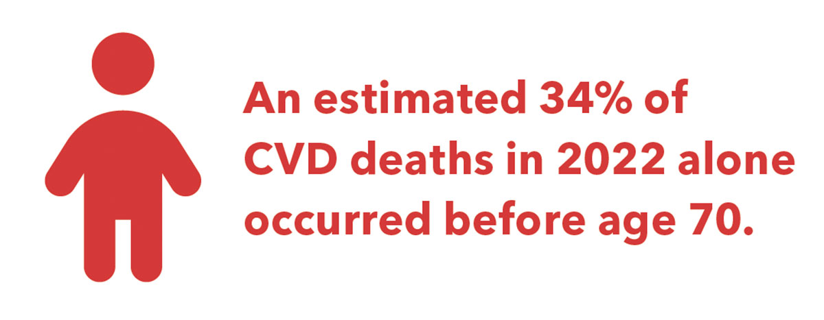 New Study Reveals Latest Data on  Global Burden of Cardiovascular Disease