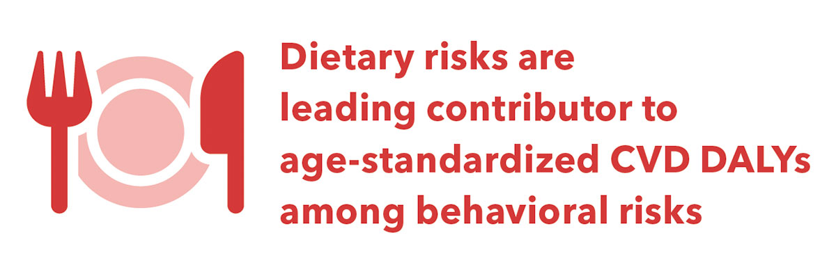 New Study Reveals Latest Data on  Global Burden of Cardiovascular Disease