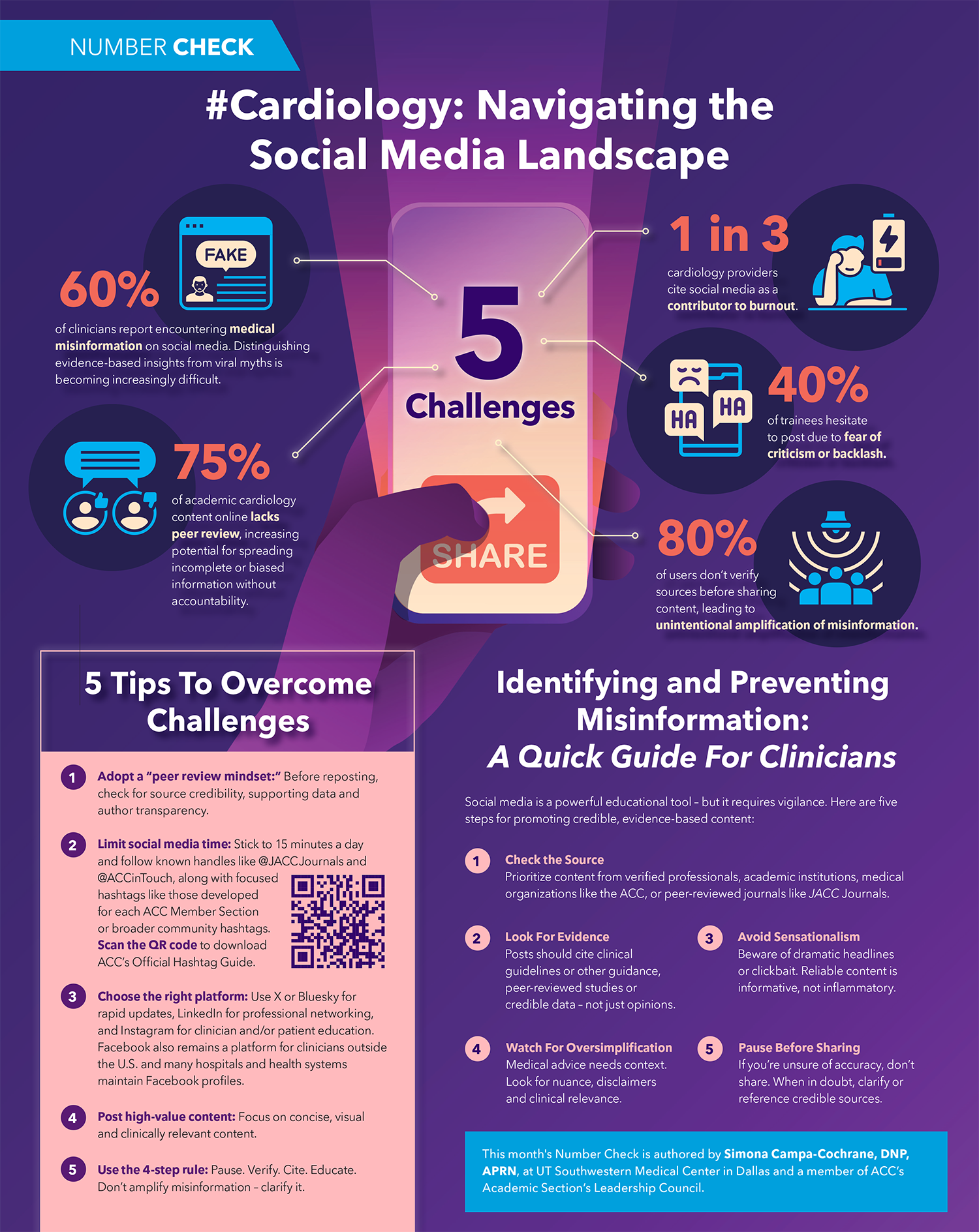 Number Check | #Cardiology: Navigating the Social Media Landscape