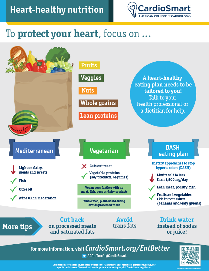 Download this CardioSmart infographic to share with patients.