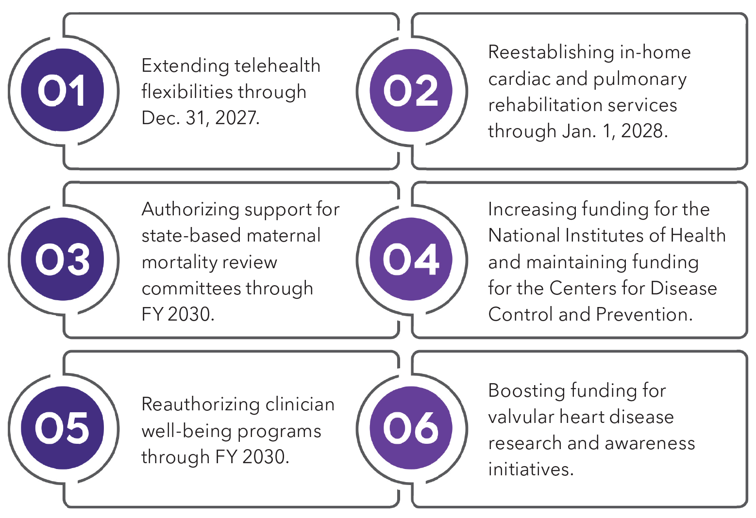 Key victories in the final bill.