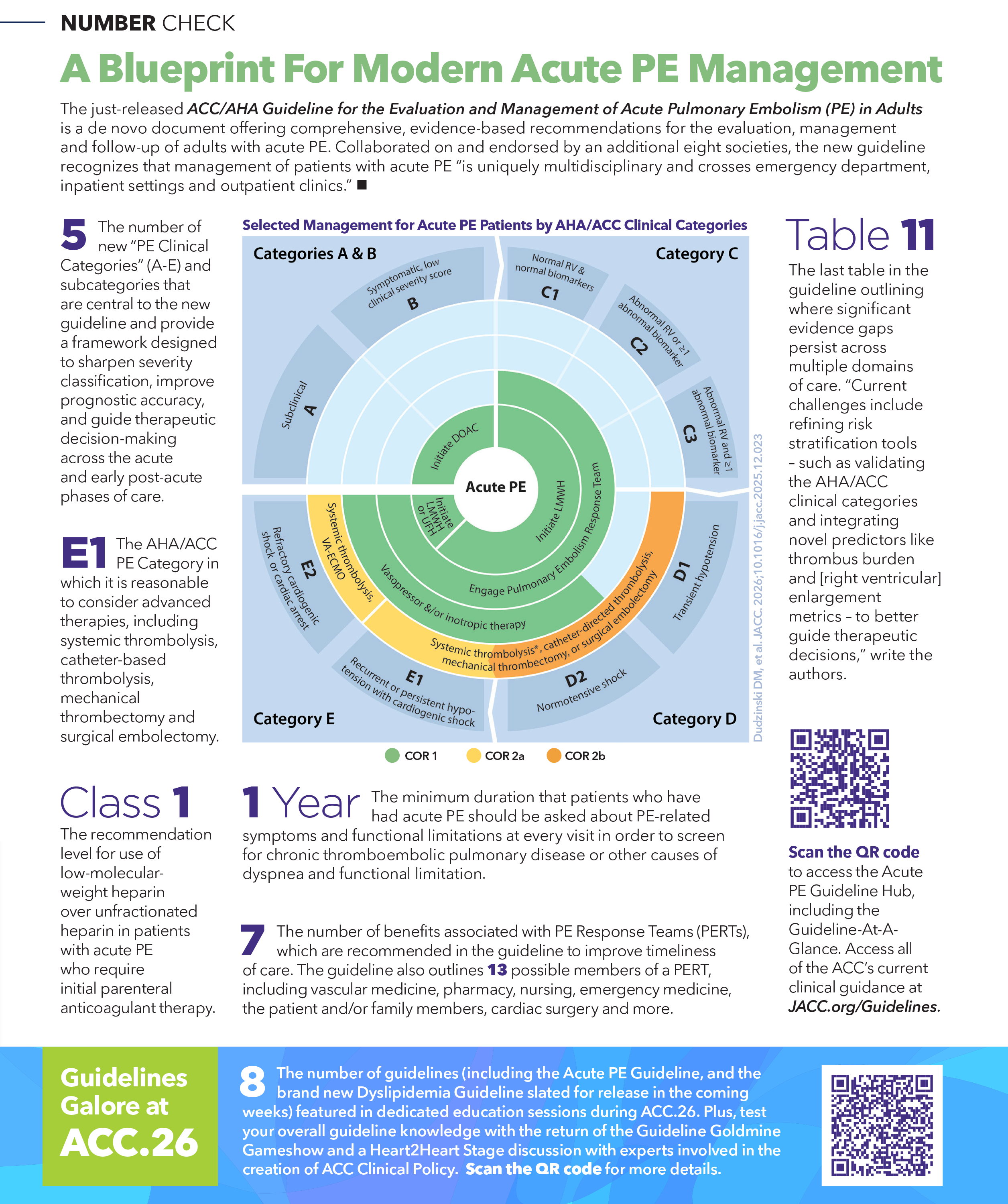 The just-released ACC/AHA Guideline for the Evaluation and Management of Acute Pulmonary Embolism (PE) in Adults is a de novo document offering comprehensive, evidence‑based recommendations for the evaluation, management and follow‑up of adults with acute PE.