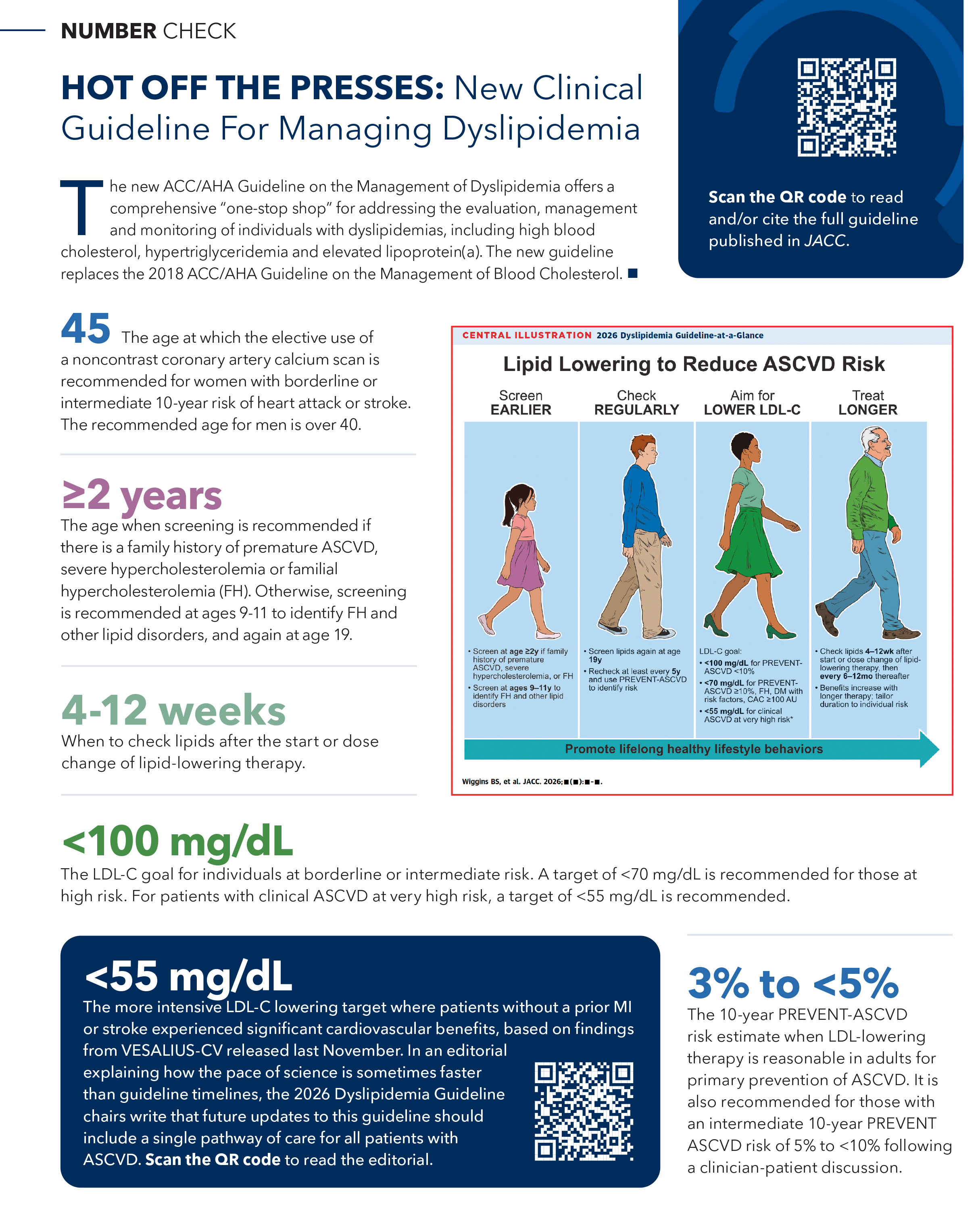 The new ACC/AHA Guideline on the Management of Dyslipidemia offers a comprehensive 'one-stop shop' for addressing the evaluation, management and monitoring of individuals with dyslipidemias, including high blood cholesterol, hypertriglyceridemia and elevated lipoprotein(a). The new guideline replaces the 2018 ACC/AHA Guideline on the Management of Blood Cholesterol.