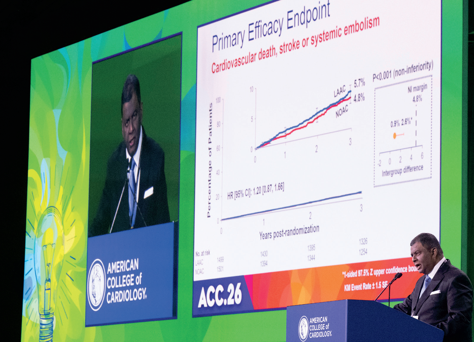 ACC.26 Science: Moving Patient Care Forward