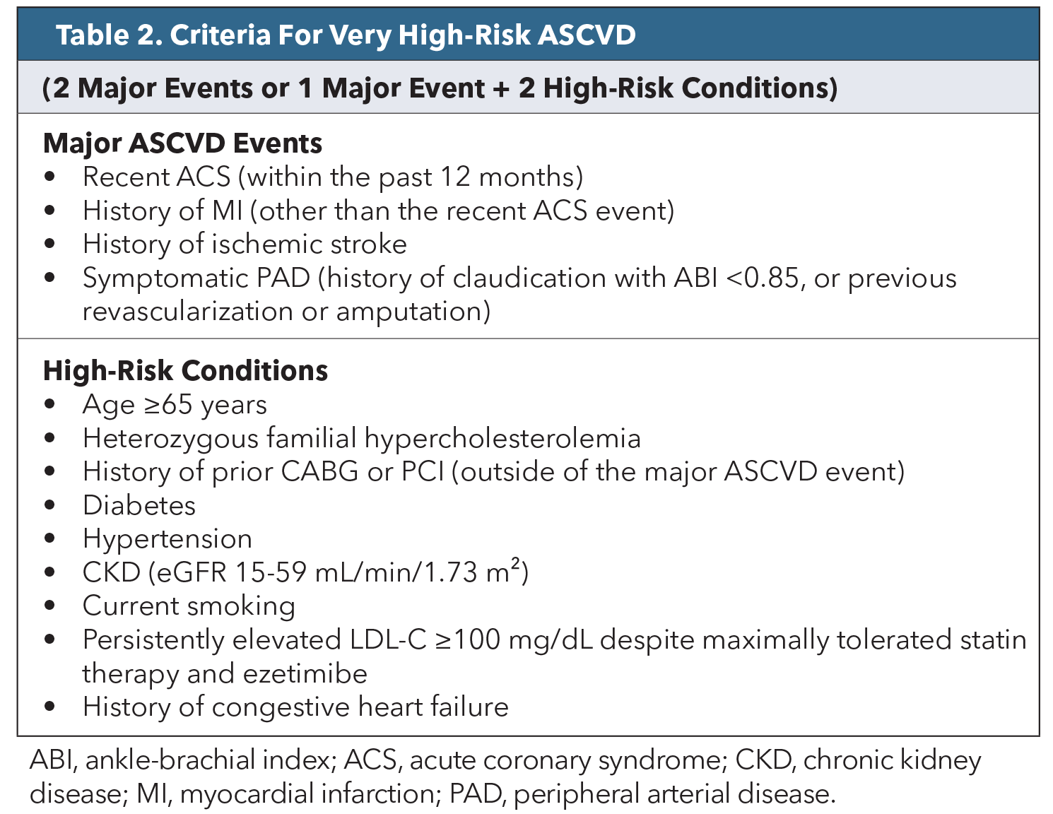 Table 2. Criteria For Very High-Risk ASCVD