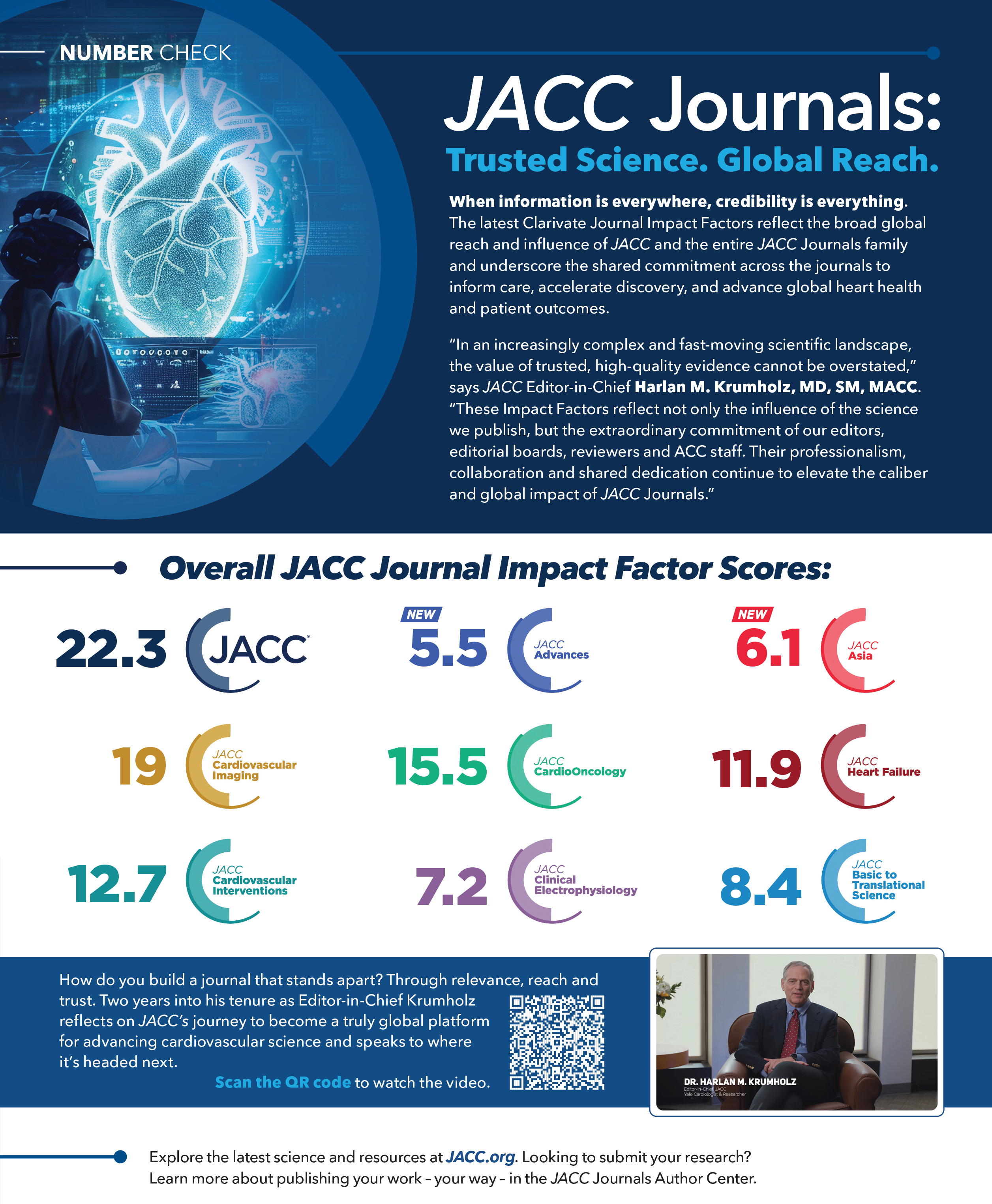 Number Check | JACC Journals: Trusted Science. Global Reach.