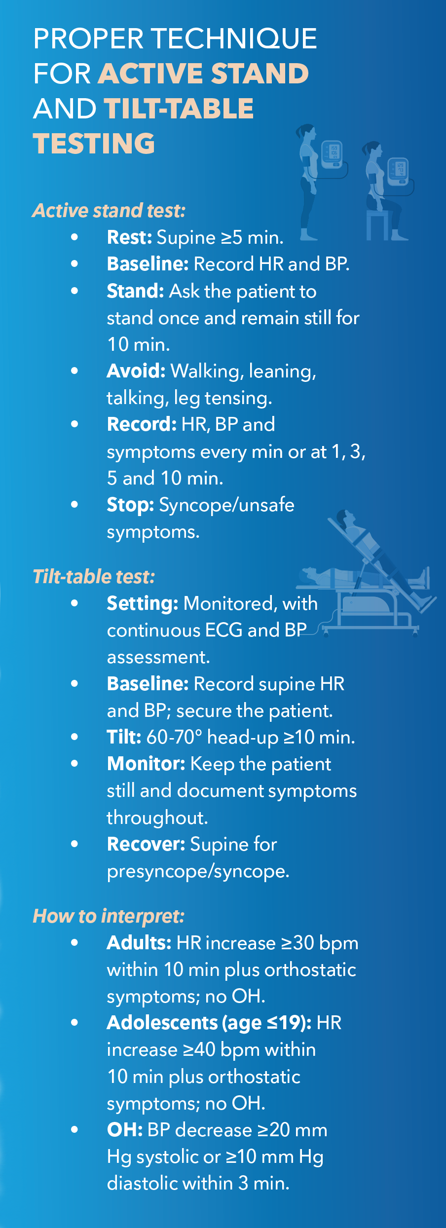 Proper Technique For Active Stand and Tilt-Table Testing