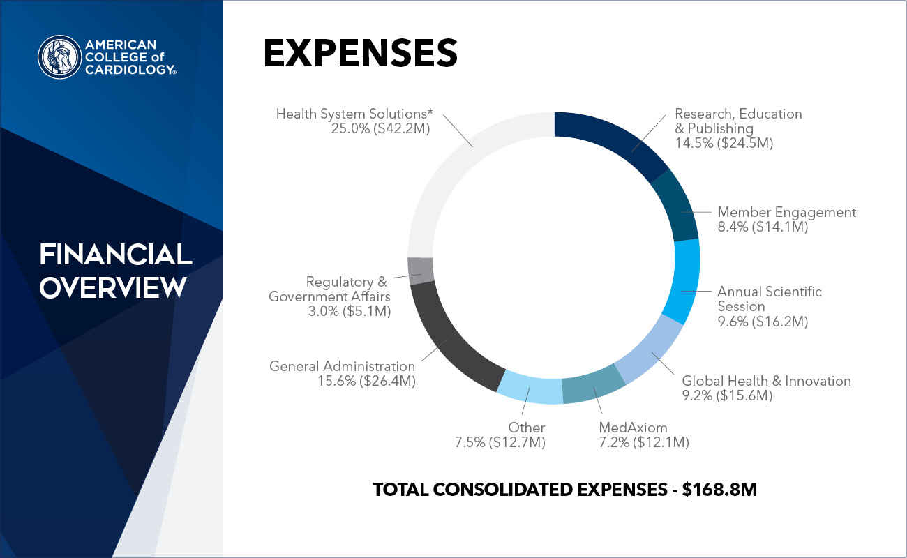 Annual Report Graphic Pull Outs Expenses