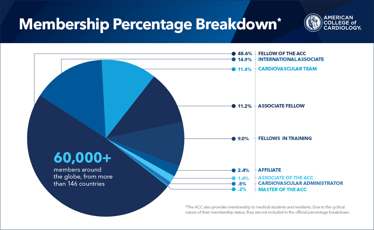 75 Years of Uniting the Care Team