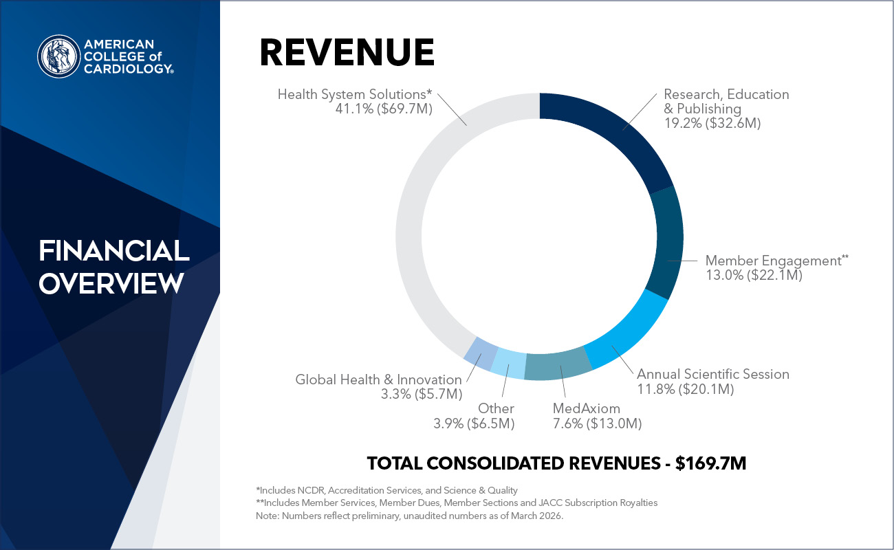 Annual Report Graphic Pull Outs Revenue