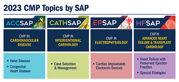 2023 CMP Topics by SAP