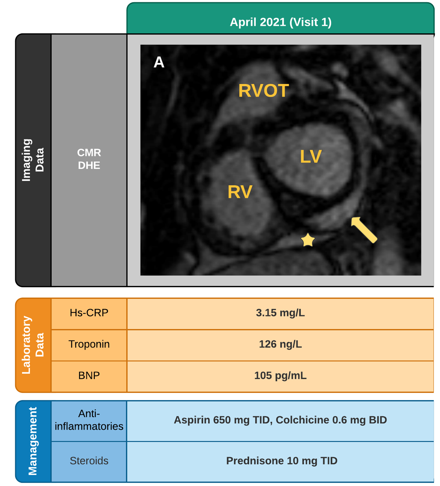 Figure 1A