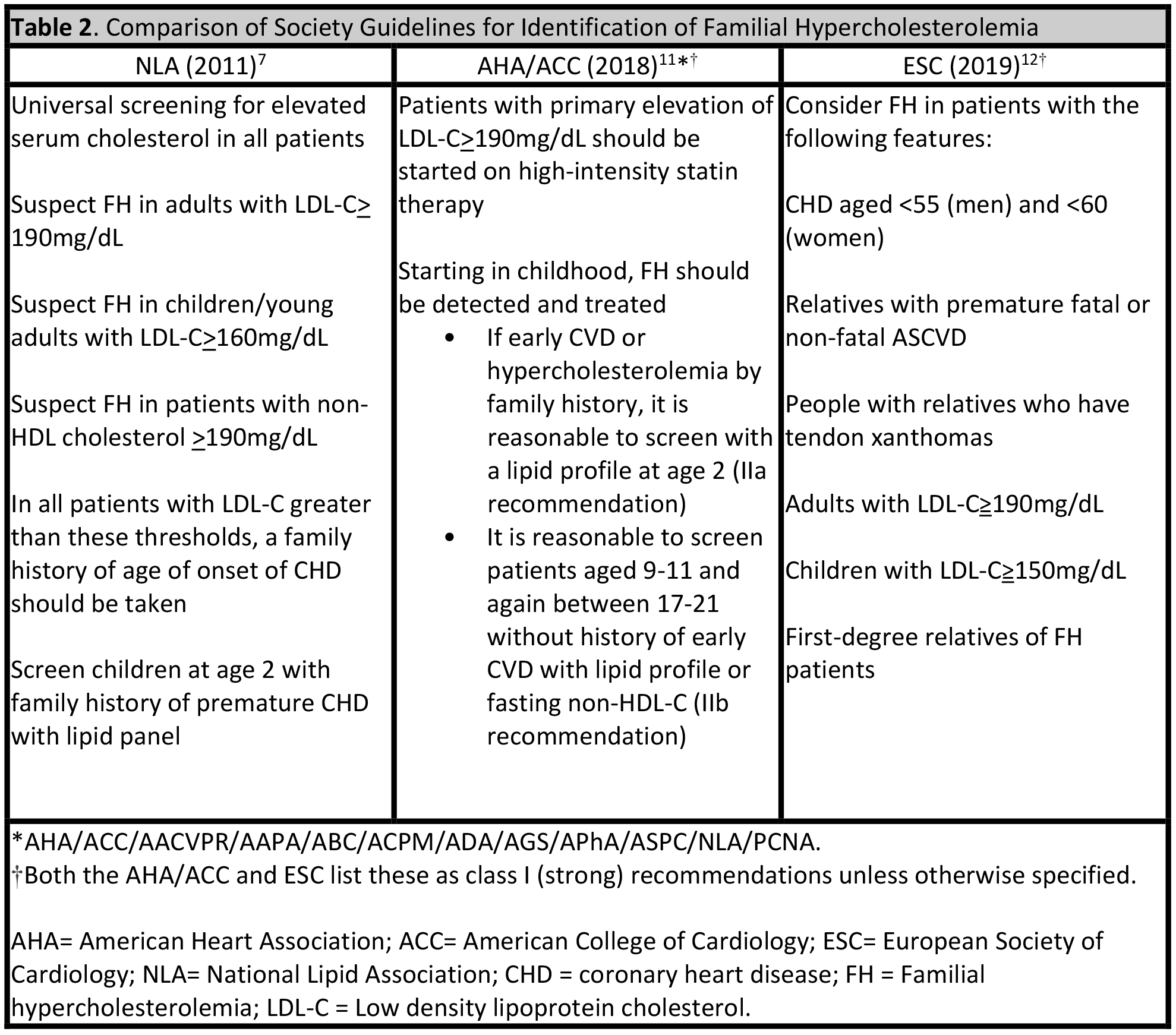 Table 2