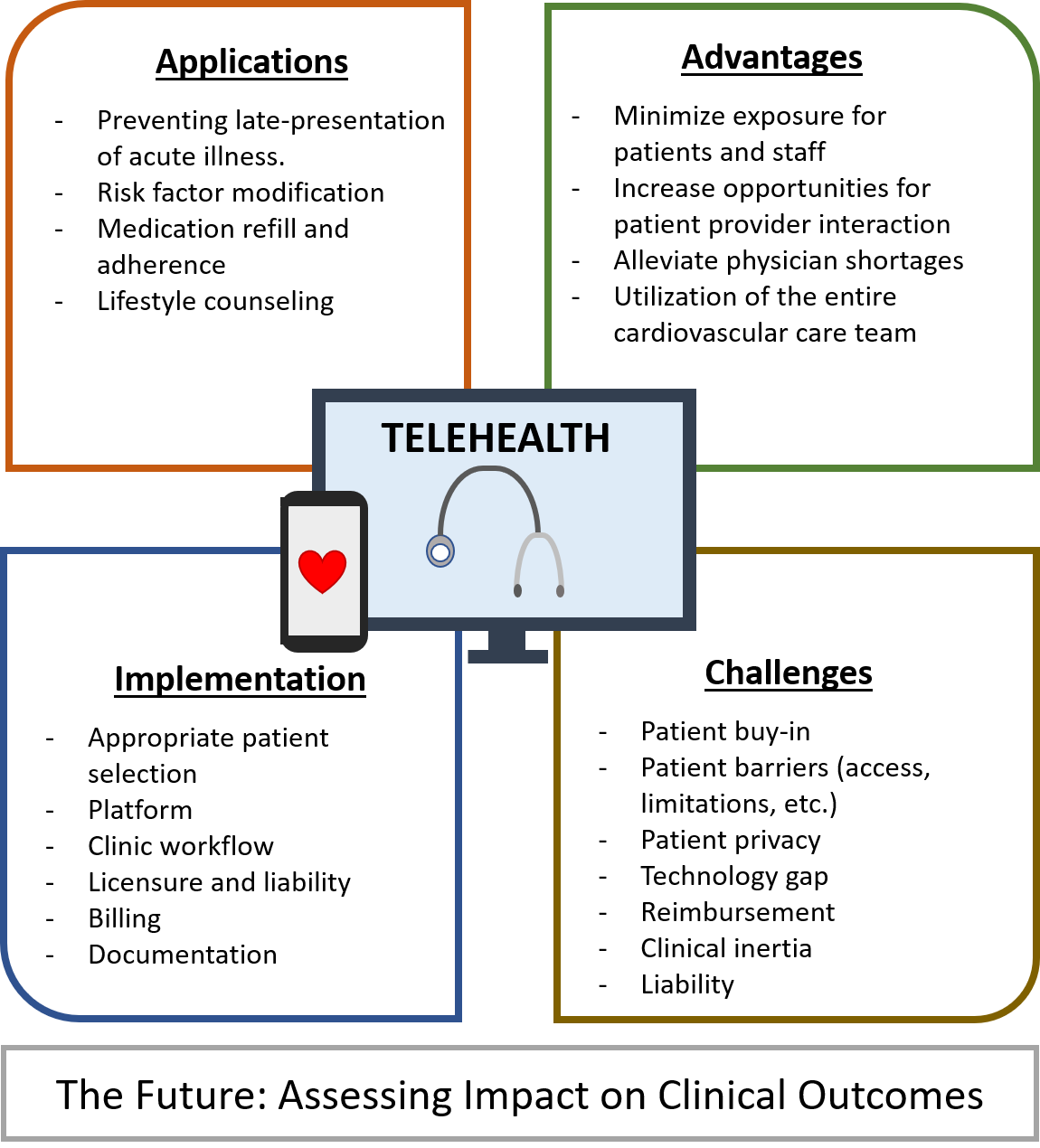 telemedicine research topics