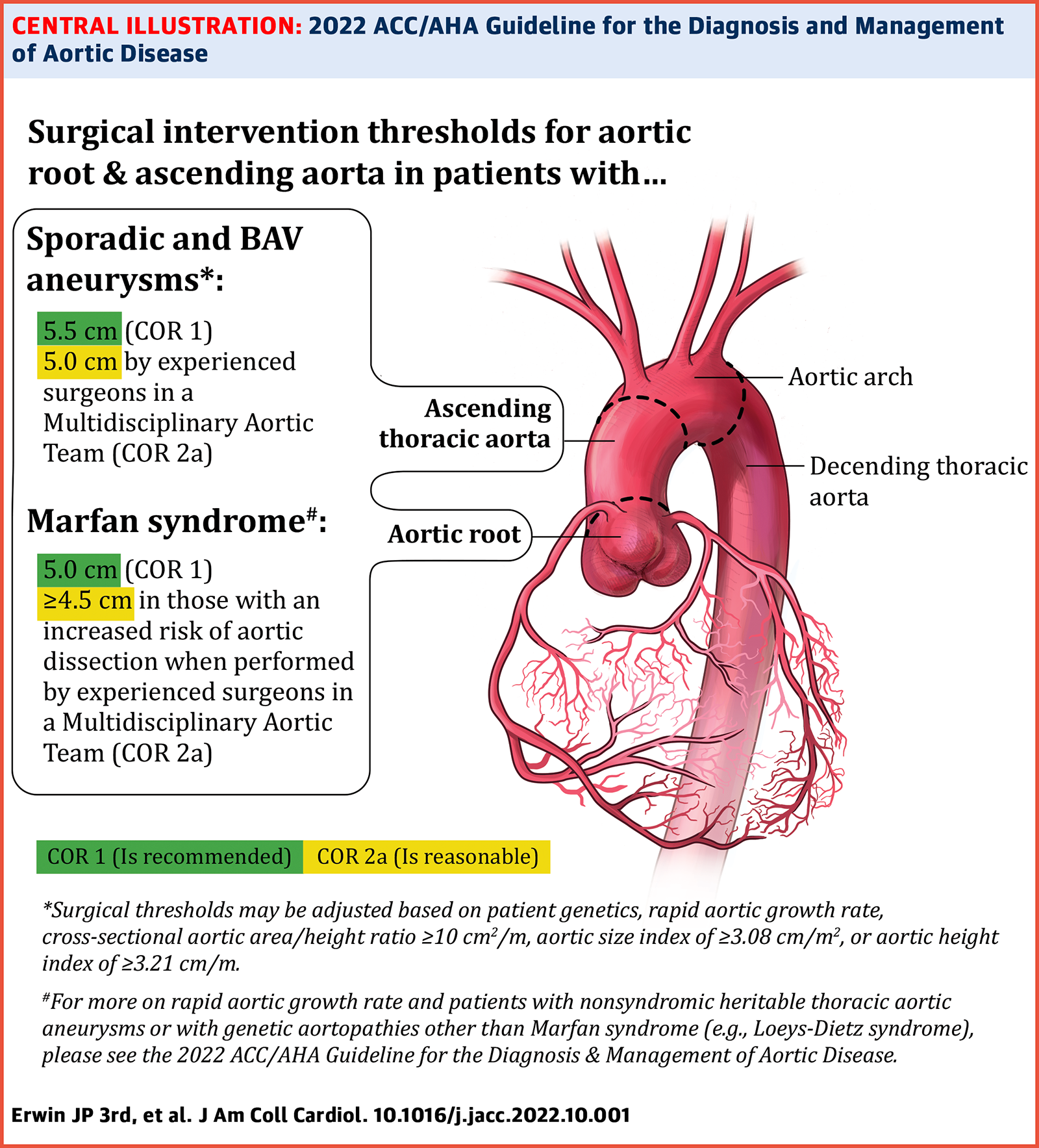 ACC/AHA Guidelines for the Evaluation and Management of Chronic