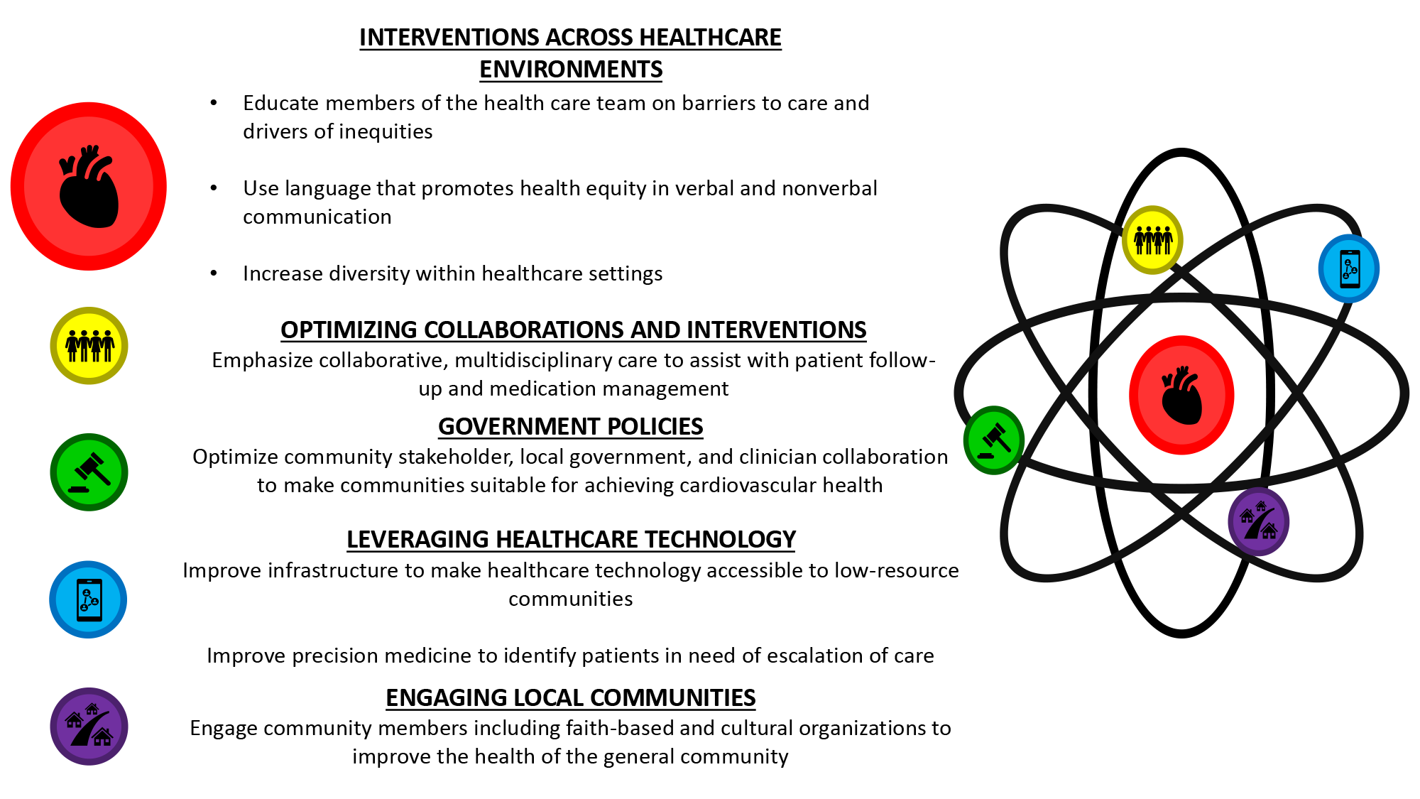 Life's Essential 8: Updating and Enhancing the American Heart Association's  Construct of Cardiovascular Health: A Presidential Advisory From the  American Heart Association