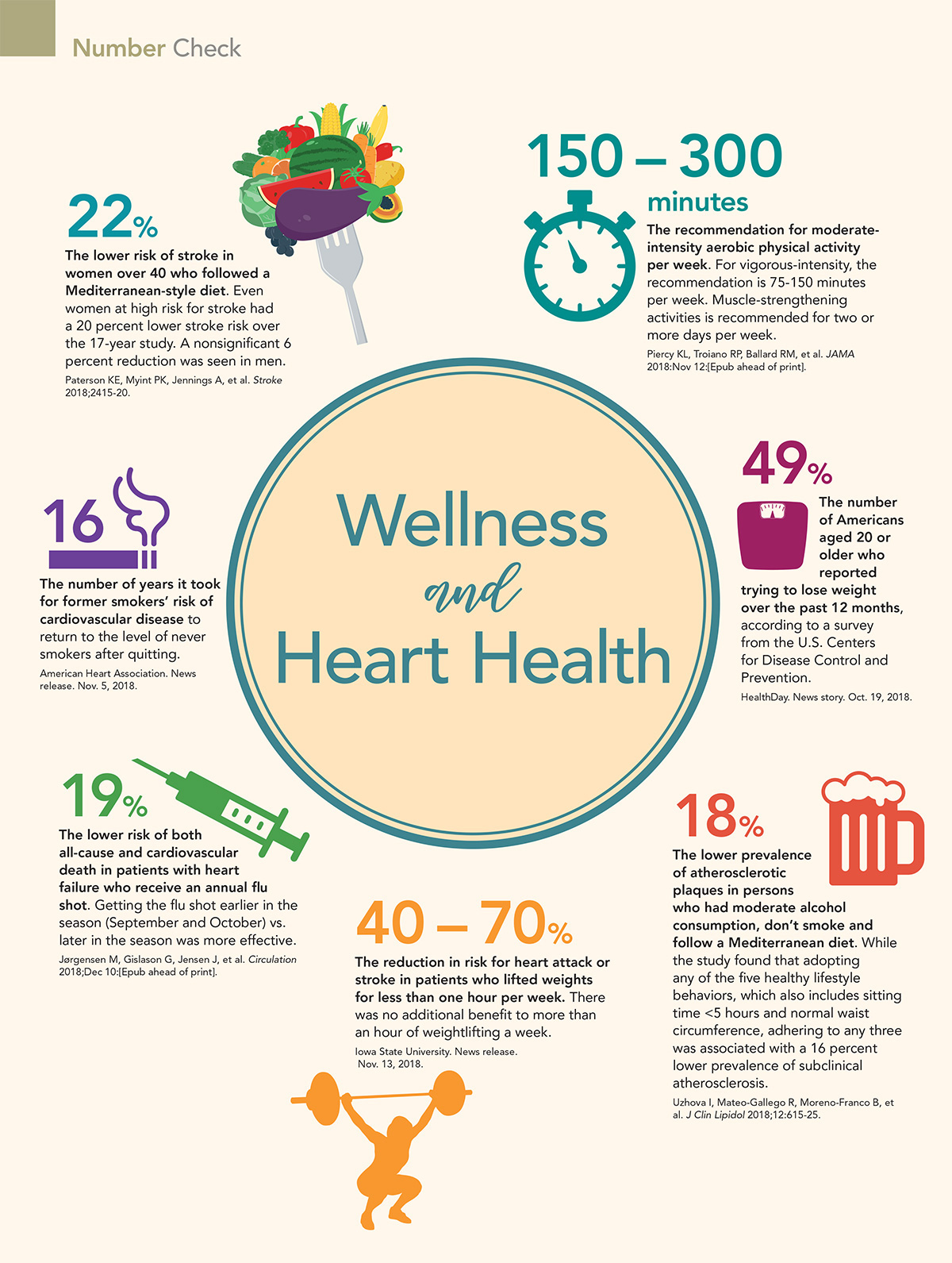 Cardiology Magazine Image