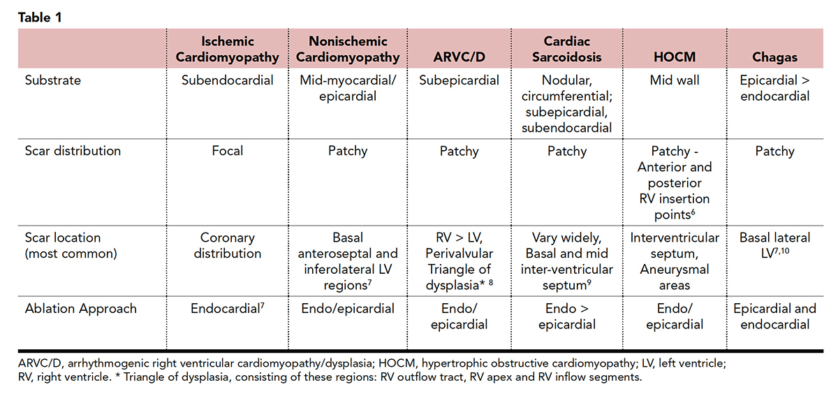 Cardiology Magazine Image