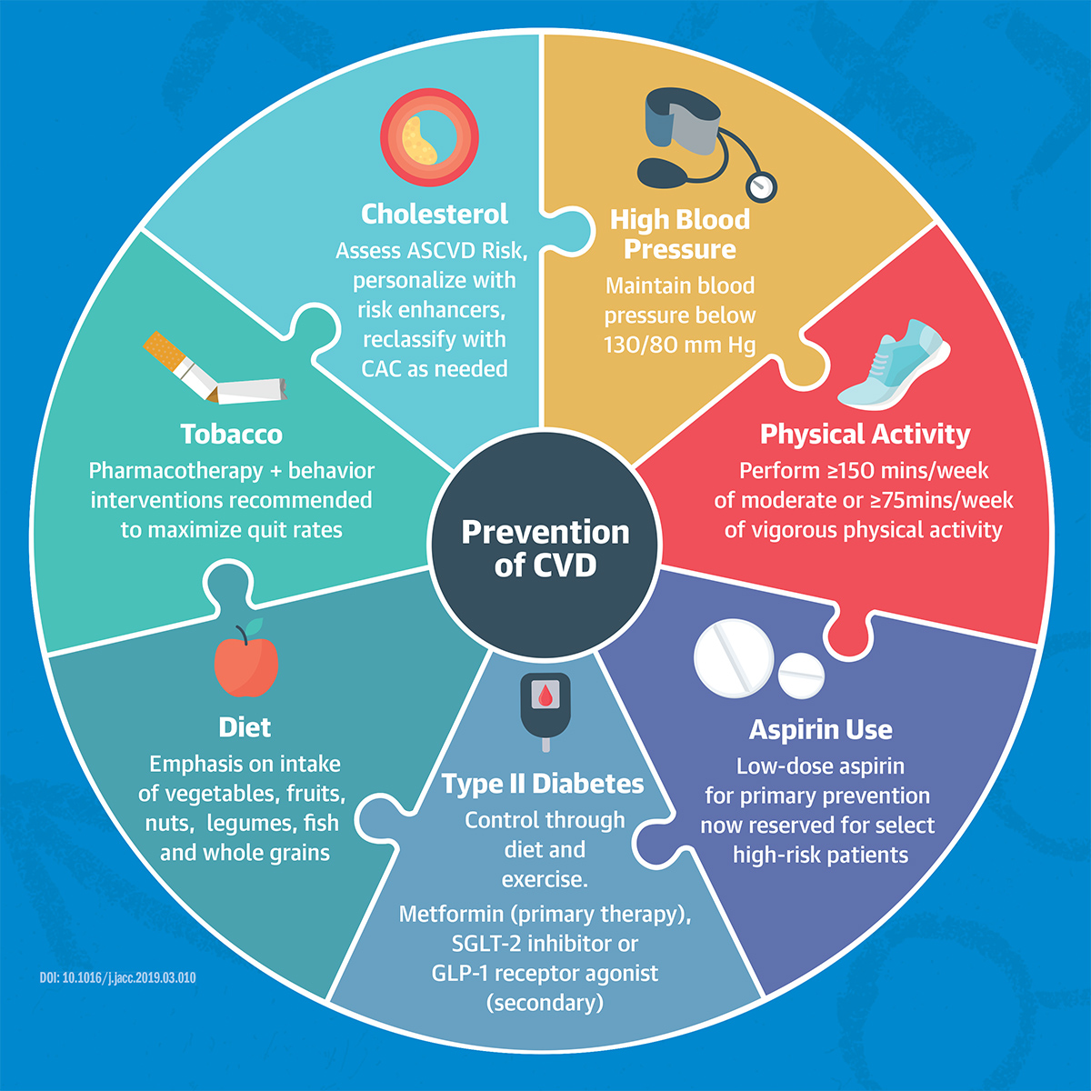 2022 acc/aha hypertension guidelines