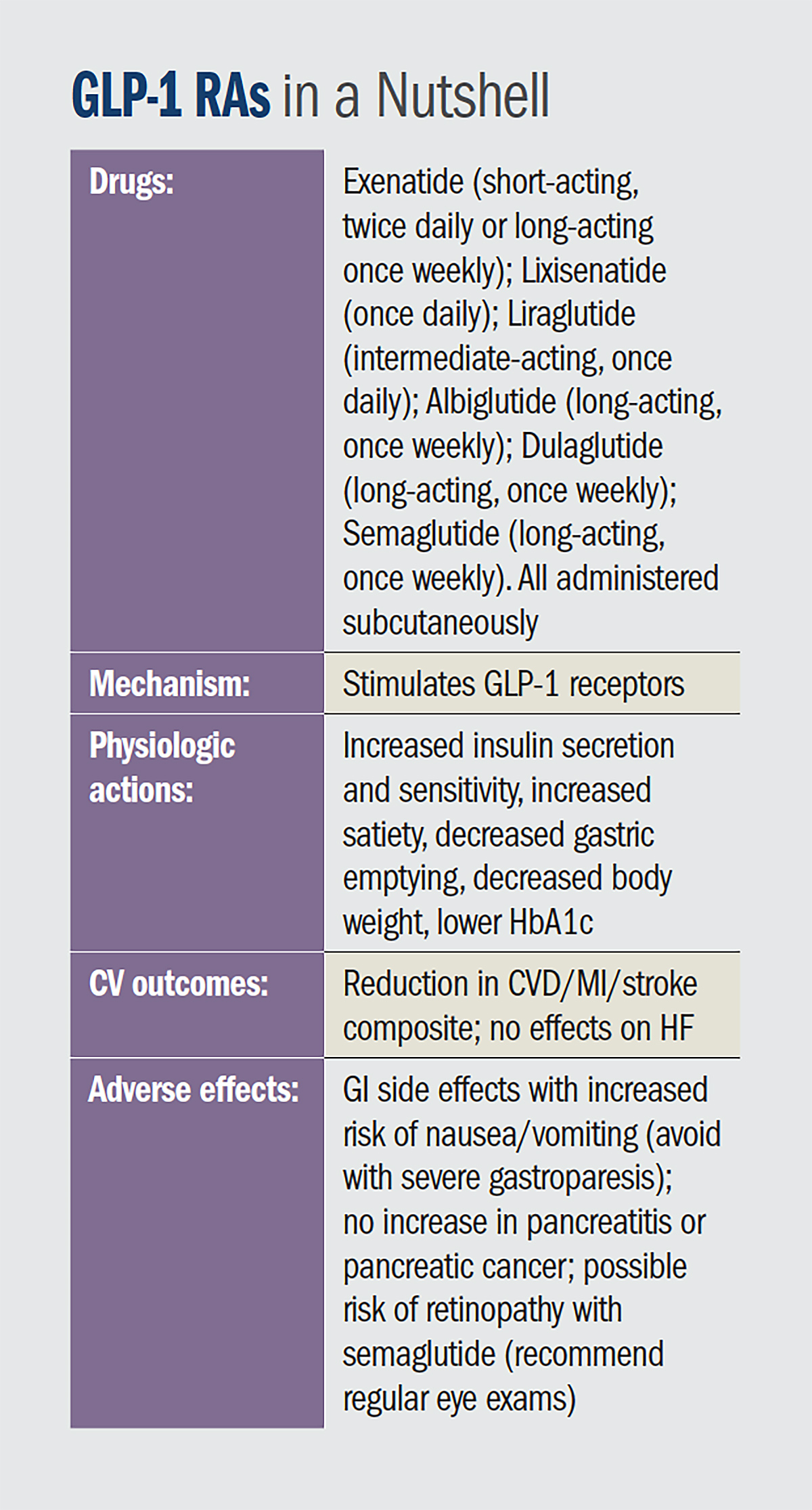 Cardiology Magazine Image