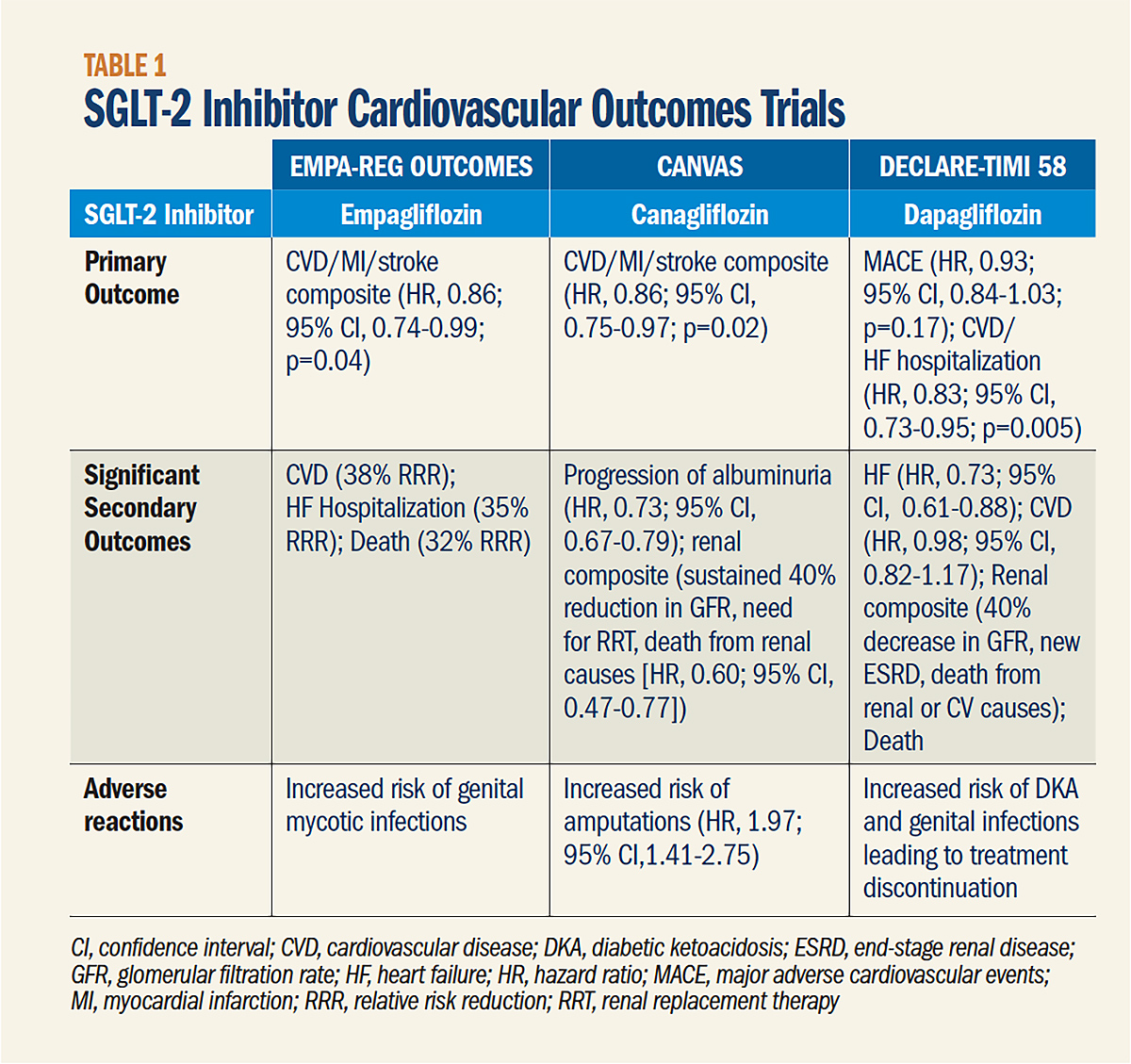 Cardiology Magazine Image