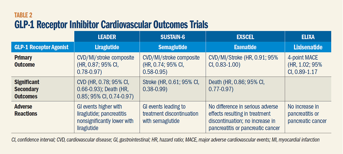 Cardiology Magazine Image