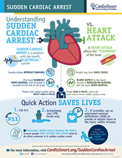 CardioSmart