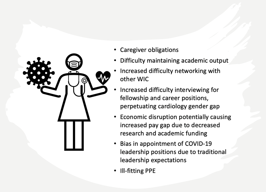 Cardiology