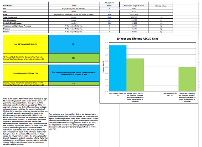 Figure 1. AHA/ACC Excel Spreadsheet CV Risk Calculator Snapshot