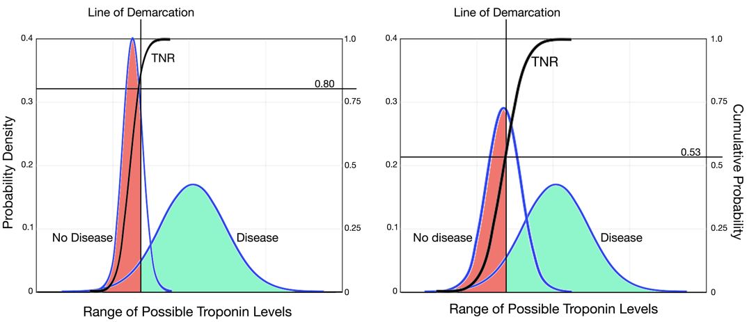 Normal Troponin T Levels Chart
